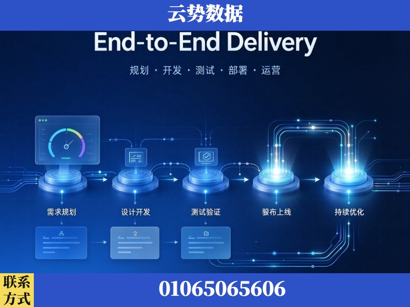 青岛-End-to-End Delivery